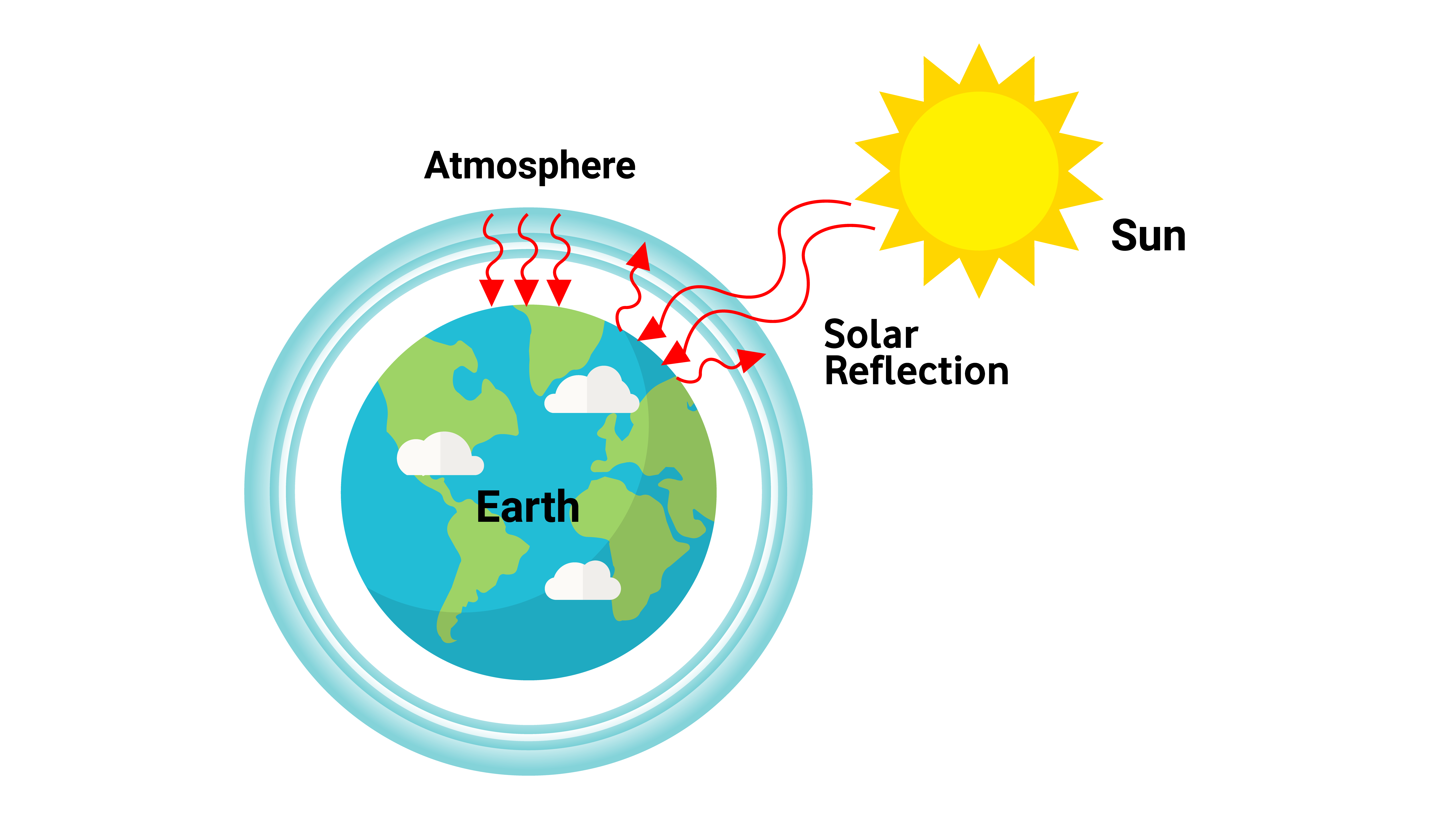 Diagram showing the greenhouse effect Royalty Free Vector